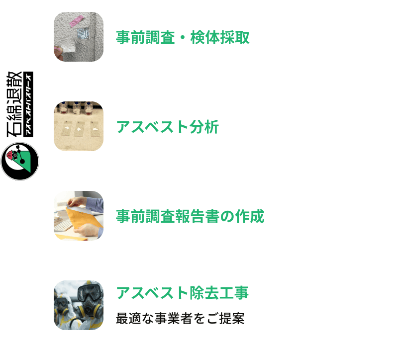 工事前の事前調査結果報告に必要なアスベストの調査・分析から報告書の作成までワンストップで提供